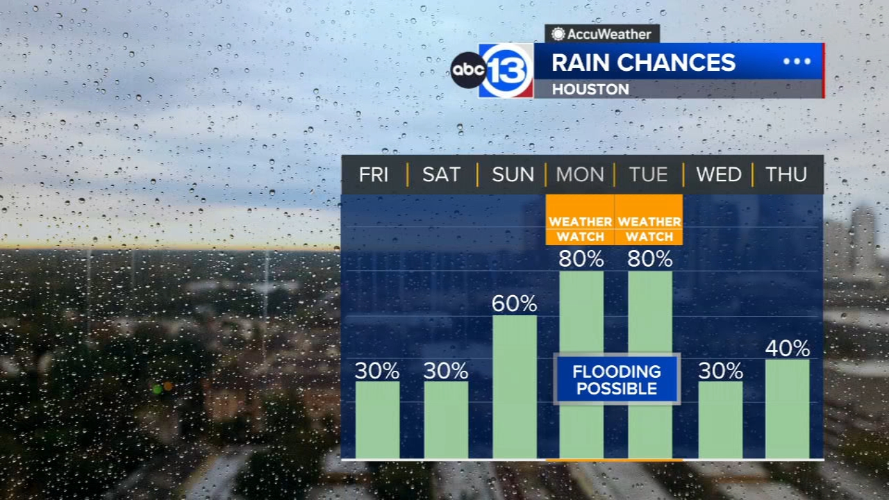 Tropical downpours return soon, ABC13 Weather Watch Monday and Tuesday