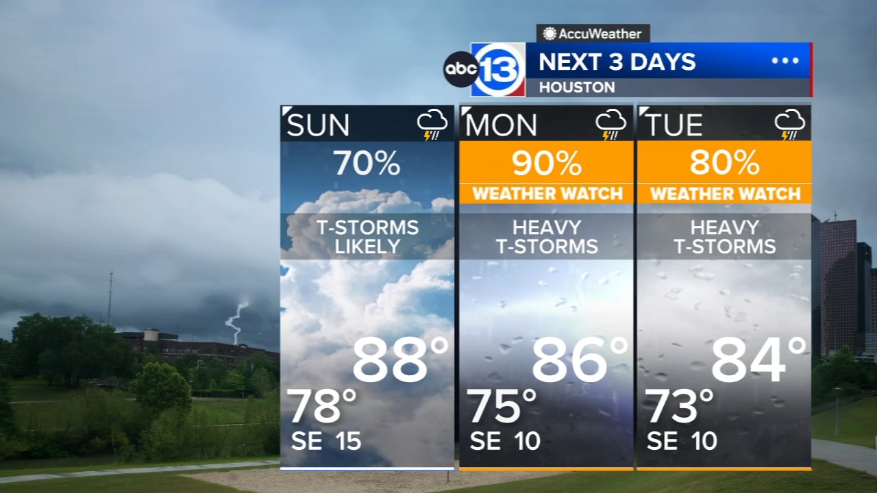 Tropical downpours return soon, ABC13 Weather Watch Monday and Tuesday