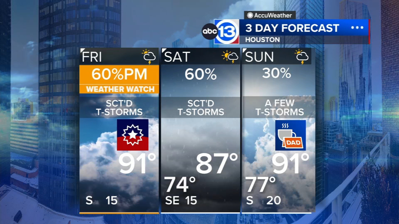 ABC13 Weather Watch Friday evening, strong winds & street flooding possible
