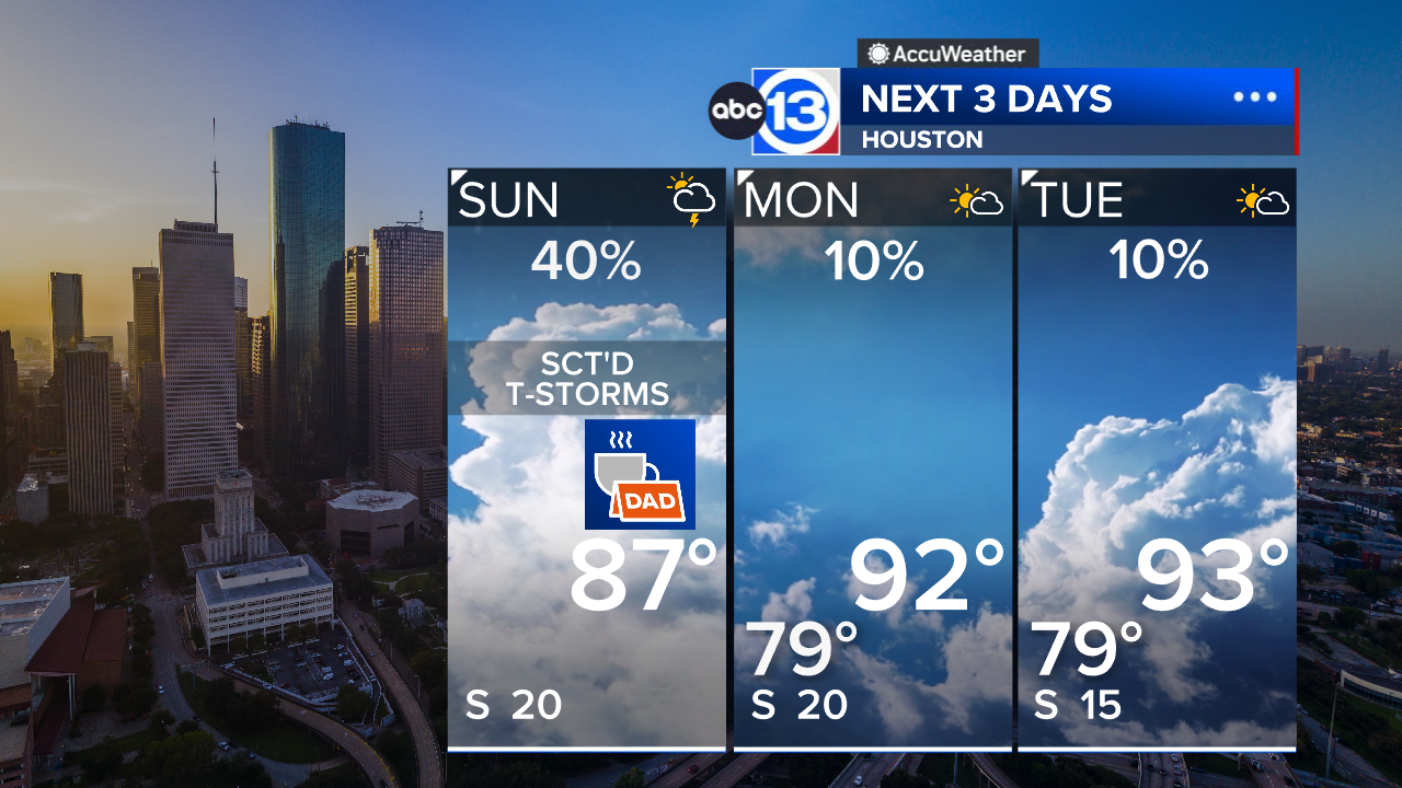 Storm chances linger for Father's Day, extreme steam ahead this week