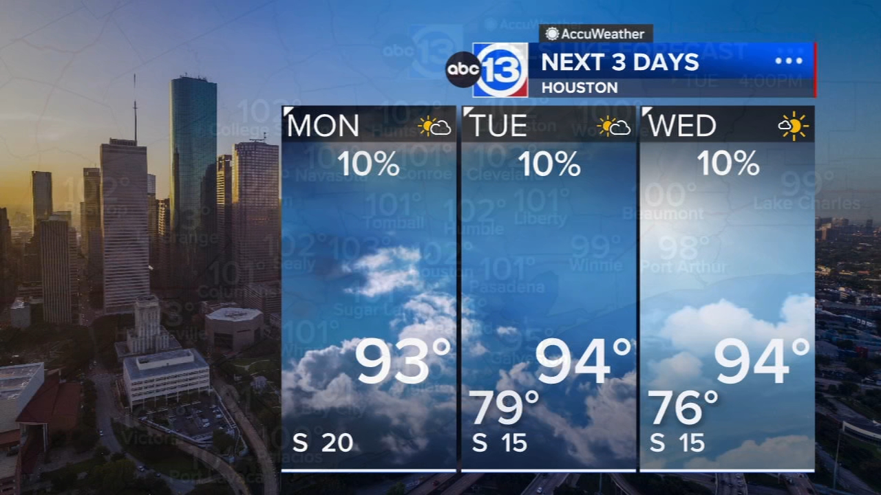 Houston is trading stormy days for steamy ones this week