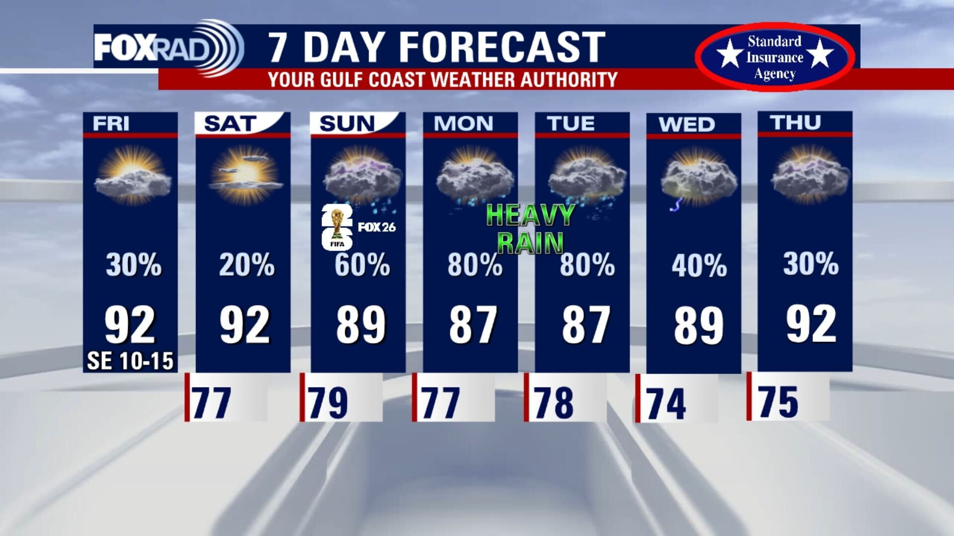 Houston weather forecast Friday: Hot, humid
