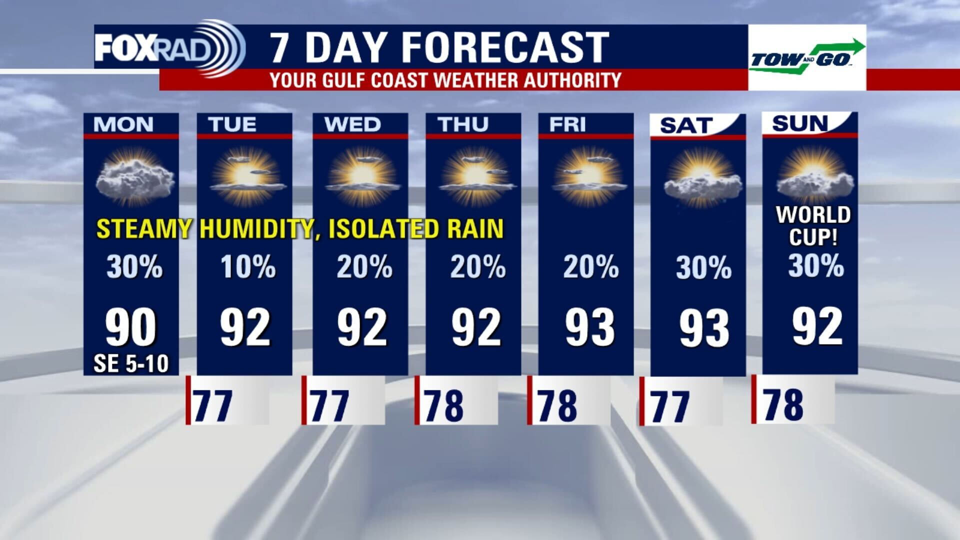 Houston weather: Hot and humid all week with spotty storms
