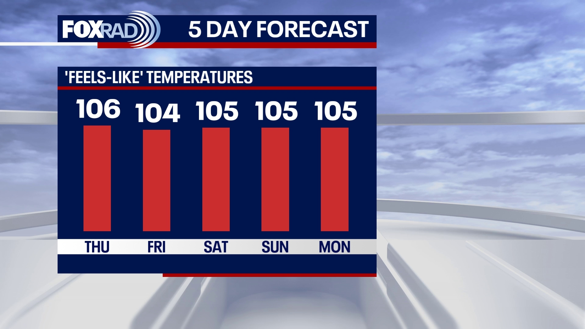 Houston weather: Hot, humid weather expected through the weekend